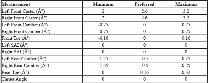 Wheel Alignment Specifications